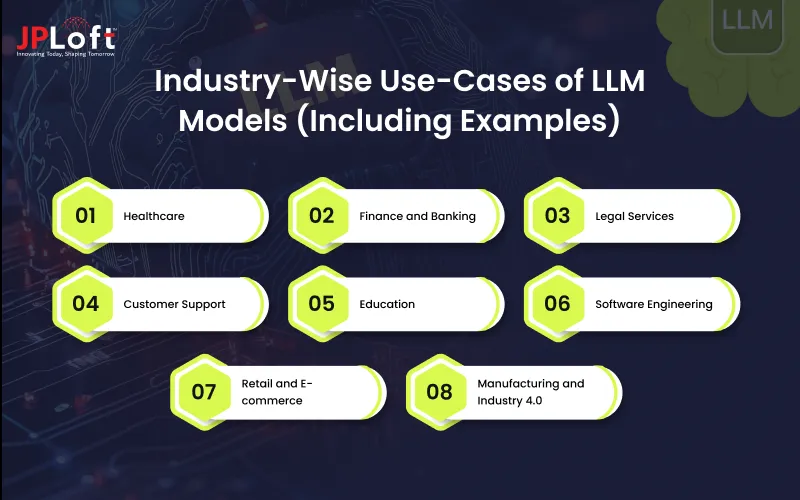 Industry-Wise Use-Cases of LLM Models (Including Examples)